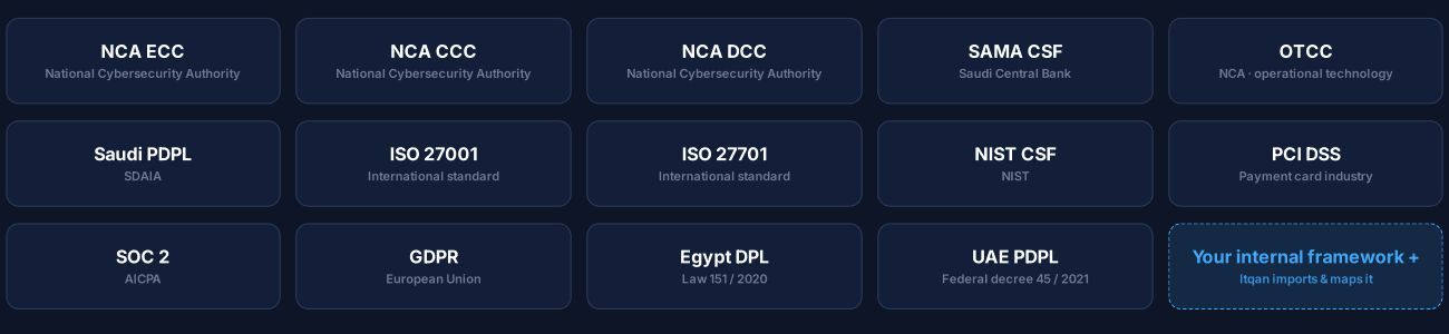 ITQAN framework library showing local, global, and internal framework options